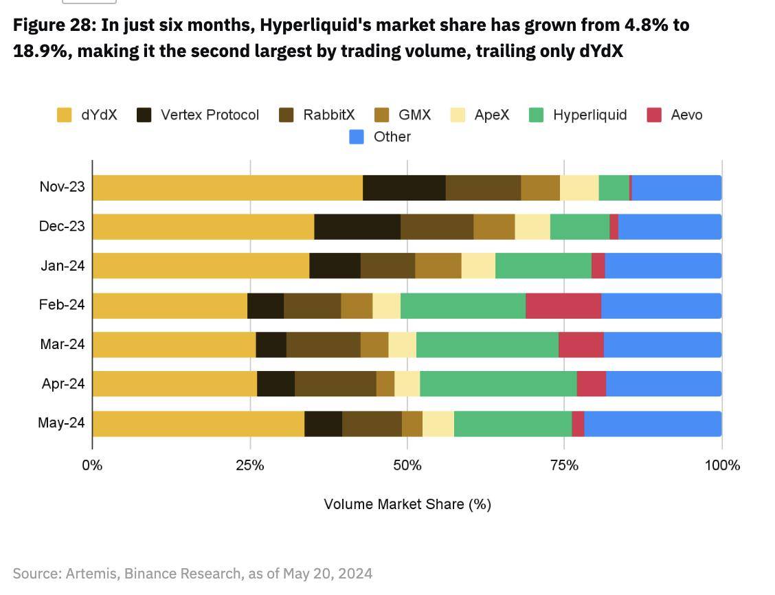币安研报：DeFi最新突破全景研究