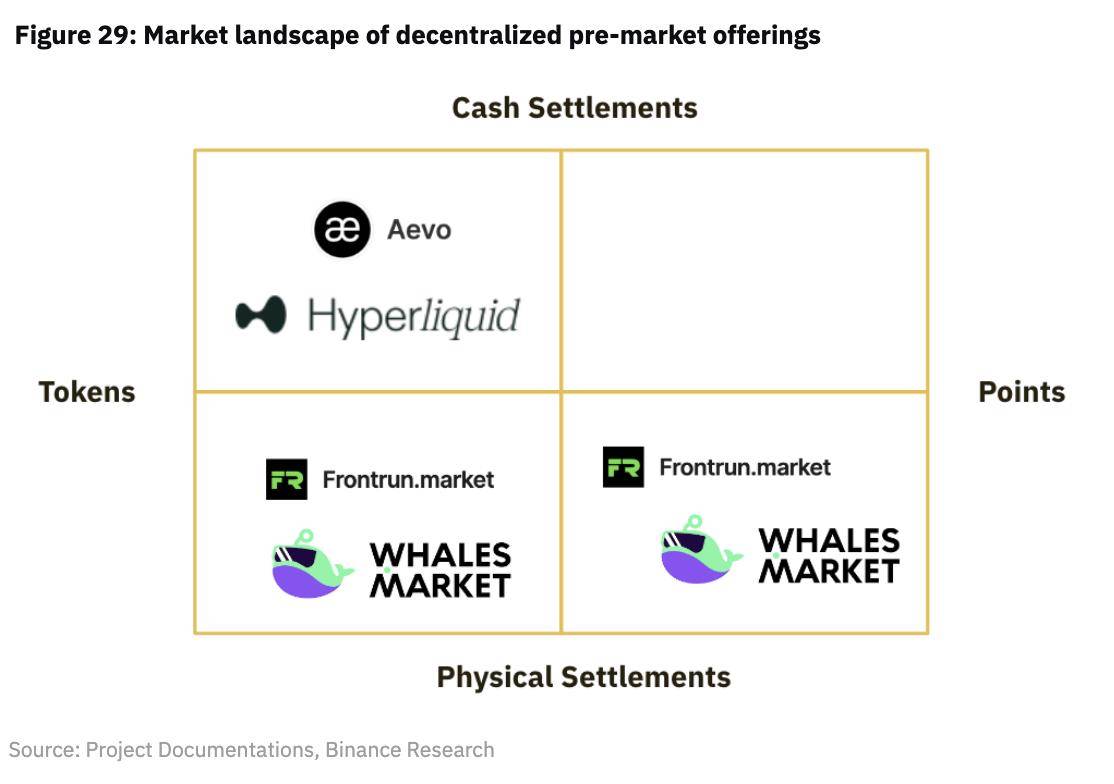 币安研报：DeFi最新突破全景研究