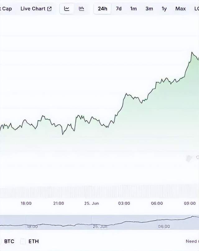 Pepe:鲸鱼向币安发送价值 780 万美元的 PEPE