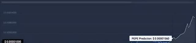 Pepe:鲸鱼向币安发送价值 780 万美元的 PEPE