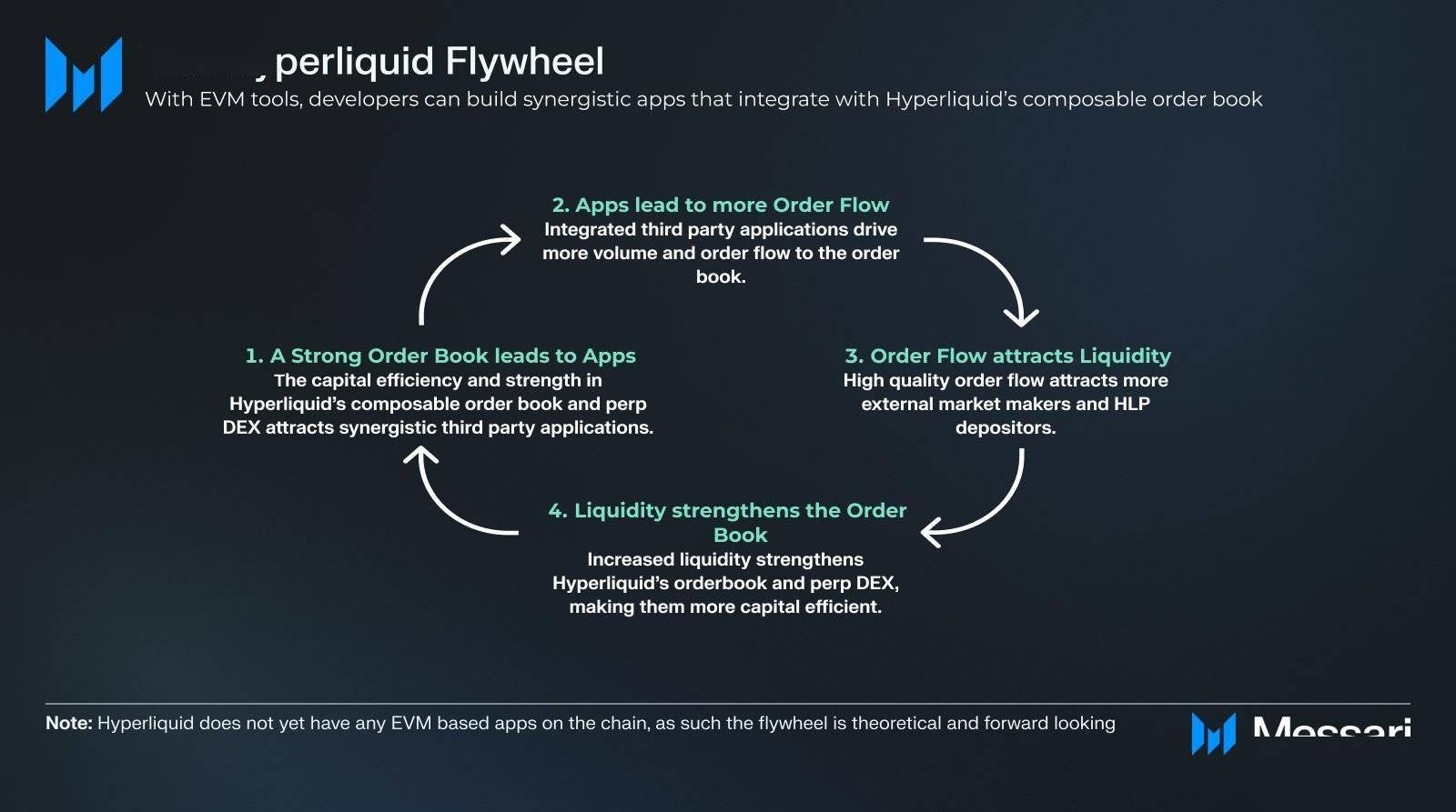 被称为链上币安的Hyperliquid 是什么<strong></p>
<p>安币账户</strong>?