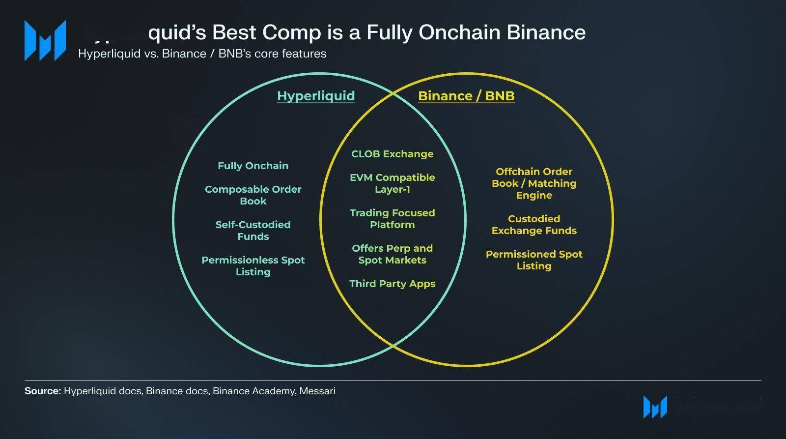 被称为链上币安的Hyperliquid 是什么<strong></p>
<p>安币账户</strong>?