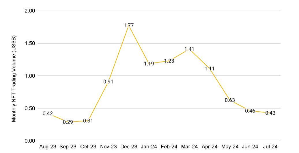 币安研究院:8月加密货币主要趋势