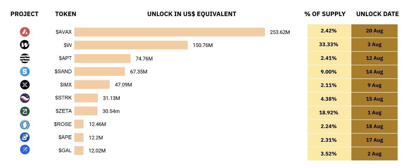 币安研究院:8月加密货币主要趋势