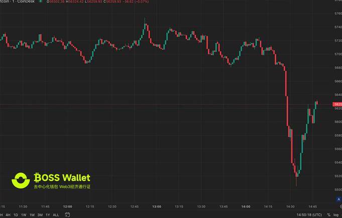 比特币和币安币均上涨,德国政府仍持有23788枚比特币BOSS Wallet钱包实时走向