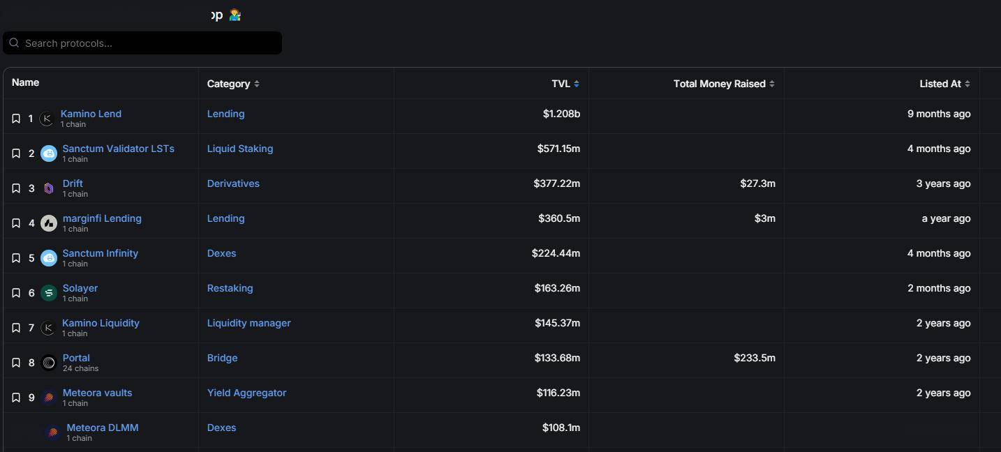 探秘币安投资的 Solayer:Solana 再质押领域的崛起新星