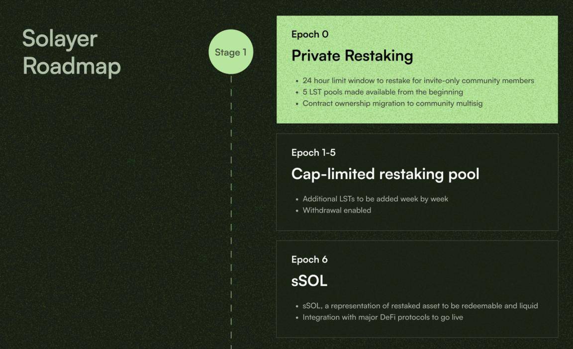 探秘币安投资的 Solayer:Solana 再质押领域的崛起新星
