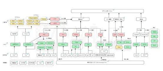顶着“老鼠仓”与社区骂声<strong></p>
<p>币安官方币</strong>,ZkSync上了币安