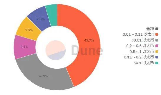 顶着“老鼠仓”与社区骂声<strong></p>
<p>币安官方币</strong>,ZkSync上了币安