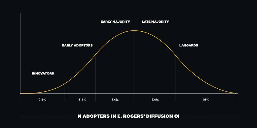 币安CEO:区块链创新时代的现有者和新来者