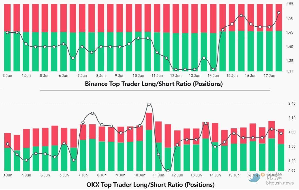 BTC挣扎于6.5万美元附近<strong></p>
<p>btc币安</strong>，山寨币市场「腥风血雨」