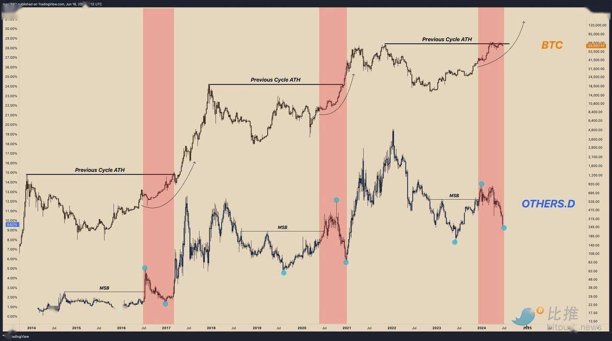 BTC挣扎于6.5万美元附近<strong></p>
<p>btc币安</strong>，山寨币市场「腥风血雨」