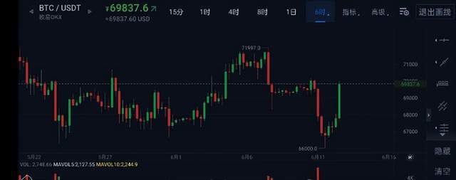 老美CPI利好币圈直接暴涨<strong></p>
<p>btc币安</strong>，BTC何时破80000美金！