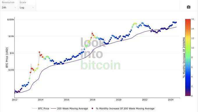 BTC未达到本轮牛市高点<strong></p>
<p>btc币安</strong>!山寨万币齐飞的行情还有多远?