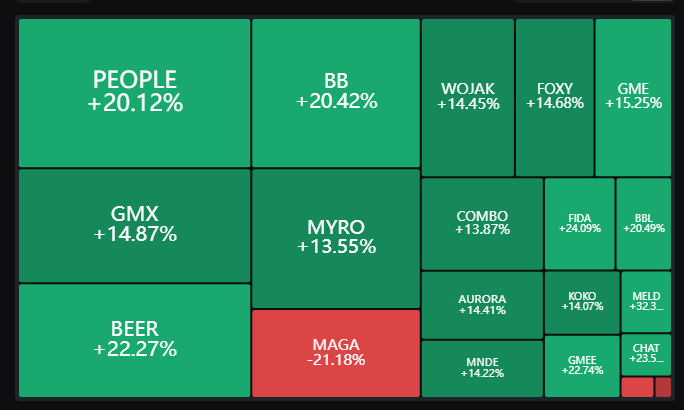 6.5 BTC市场行情<strong></p>
<p>btc币安</strong>，《富爸爸穷爸爸》作者：购买更多比特币