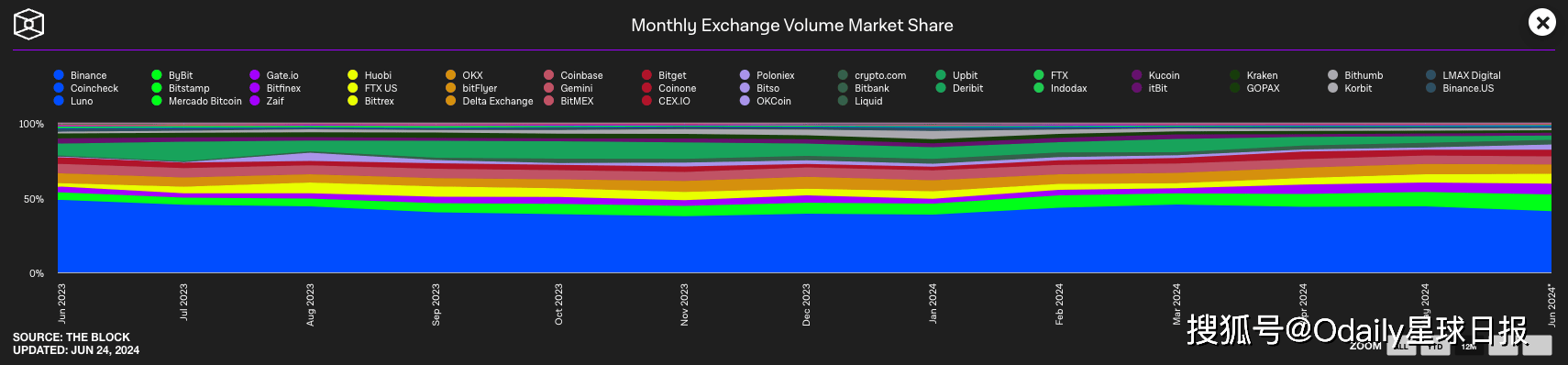 听劝的币安<strong></p>
<p>币安网址</strong>，正为“高估值低流通代币之殇”开出镇痛剂