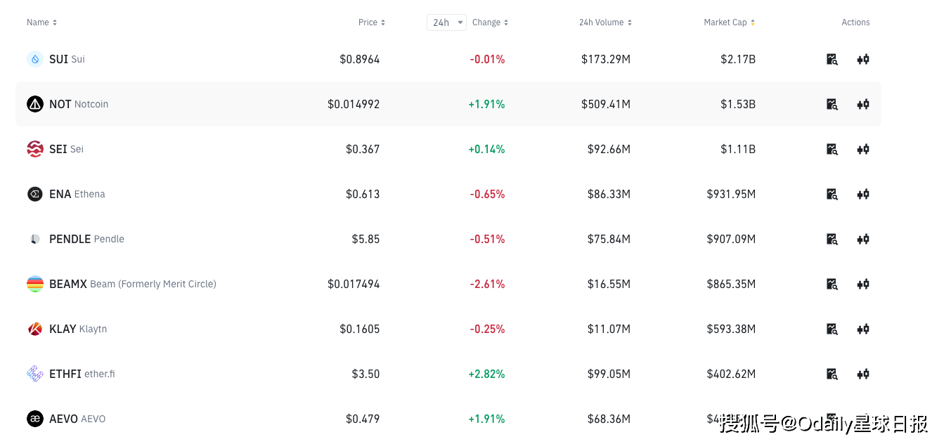 听劝的币安<strong></p>
<p>币安网址</strong>，正为“高估值低流通代币之殇”开出镇痛剂