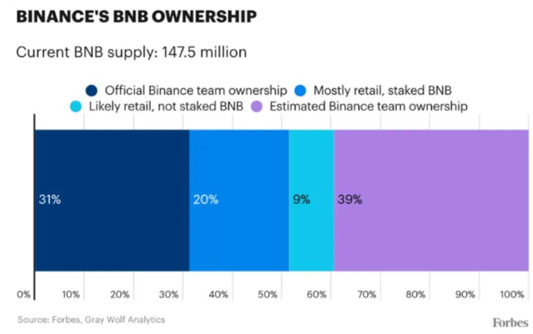 币安赵长鹏已经离开监狱<strong></p>
<p>币安网址</strong>!入狱期间成为全球第24大富豪!真正出狱利好牛市?