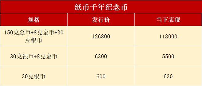 上个月还火<strong></p>
<p>火币</strong>,这枚10元方形币跌惨了,你约了吗?