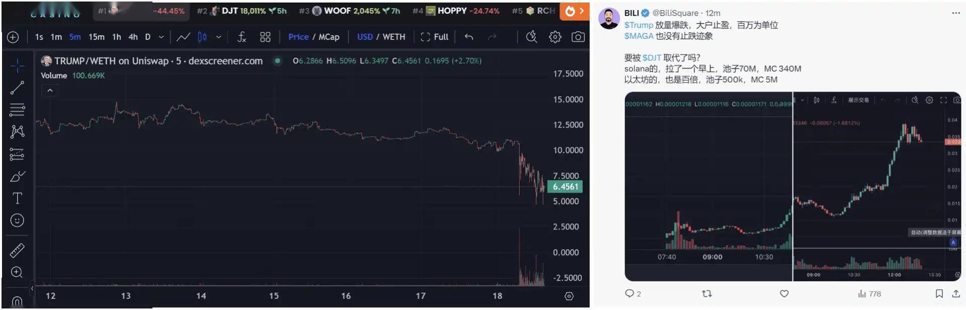 $DJT爆火<strong></p>
<p>火币</strong>,特朗普到底发没发币?