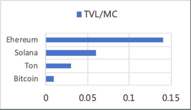 火币研究院丨BTCFi与CoreX:引领比特币去中心化金融的未来