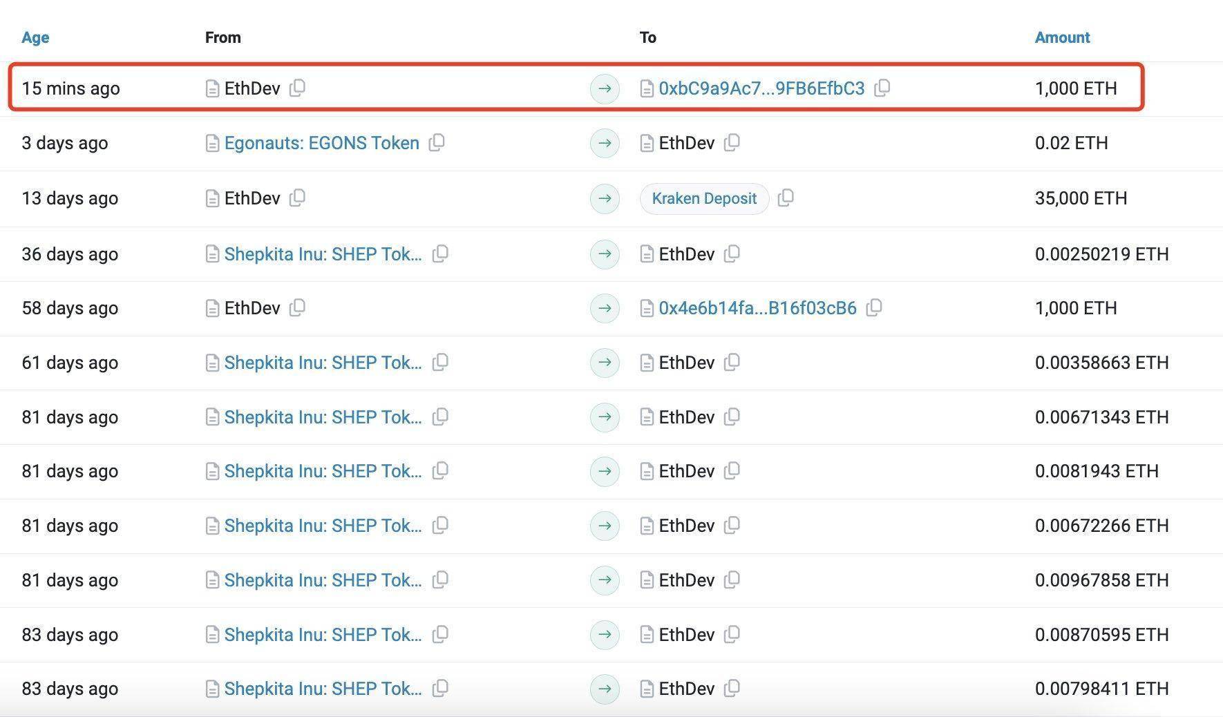 巨鲸动向追踪：Wintermute 过去 10 小时向 Binance 充值 456 枚 BTC<strong></p>
<p>币安binance</strong>，价值 2564 万美元