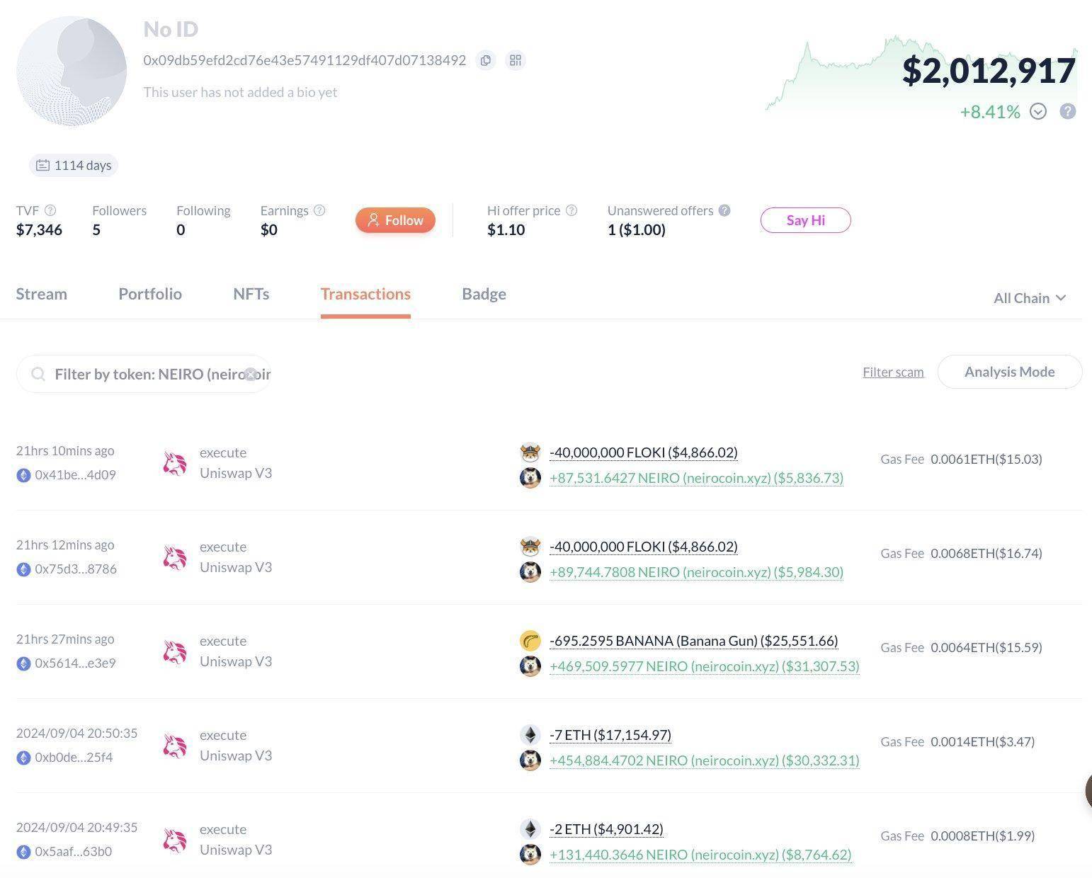 巨鲸动向追踪：Wintermute 过去 10 小时向 Binance 充值 456 枚 BTC<strong></p>
<p>币安binance</strong>，价值 2564 万美元