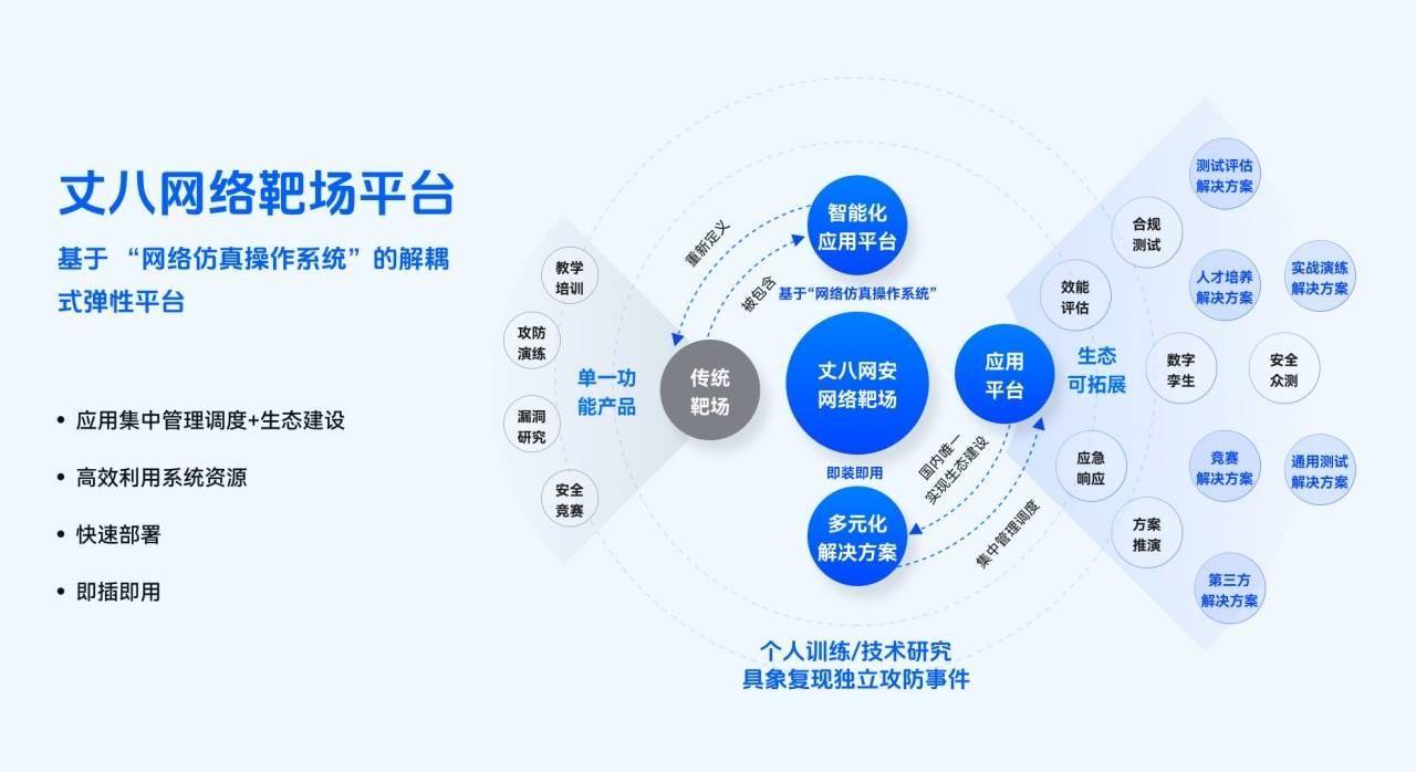 「丈八网安」获5000万元人民币B轮融资<strong></p>
<p>币安登录</strong>,将用于网络仿真技术研发丨36氪首发