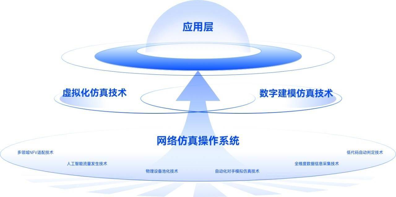 「丈八网安」获5000万元人民币B轮融资<strong></p>
<p>币安登录</strong>,将用于网络仿真技术研发丨36氪首发