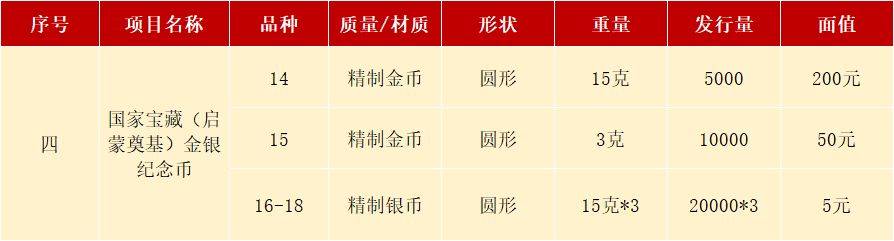 新币预约中<strong></p>
<p>币安中币</strong>,上一套纪念币已经崩了?