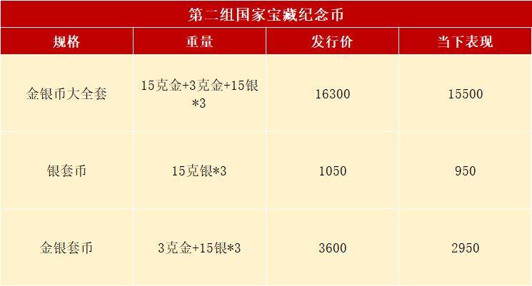 新币预约中<strong></p>
<p>币安中币</strong>,上一套纪念币已经崩了?