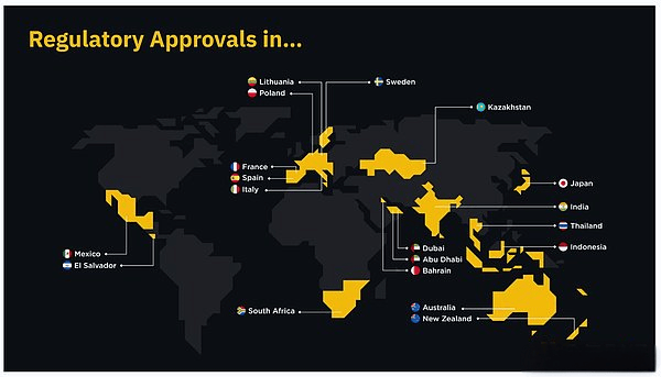 【大算投】数据下的合规变革:解码新时期币安的战略布局