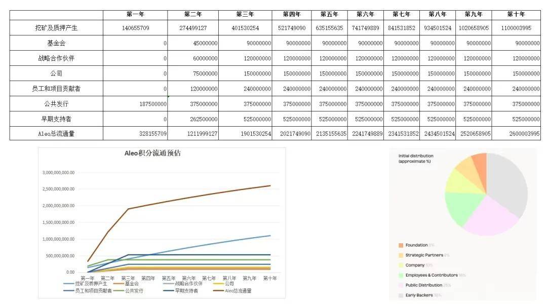 【大算投】Aleo主网上线倒计时<strong></p>
<p>币安如何充值</strong>!18号上币安?隐私赛道黑马价格表现会如何?