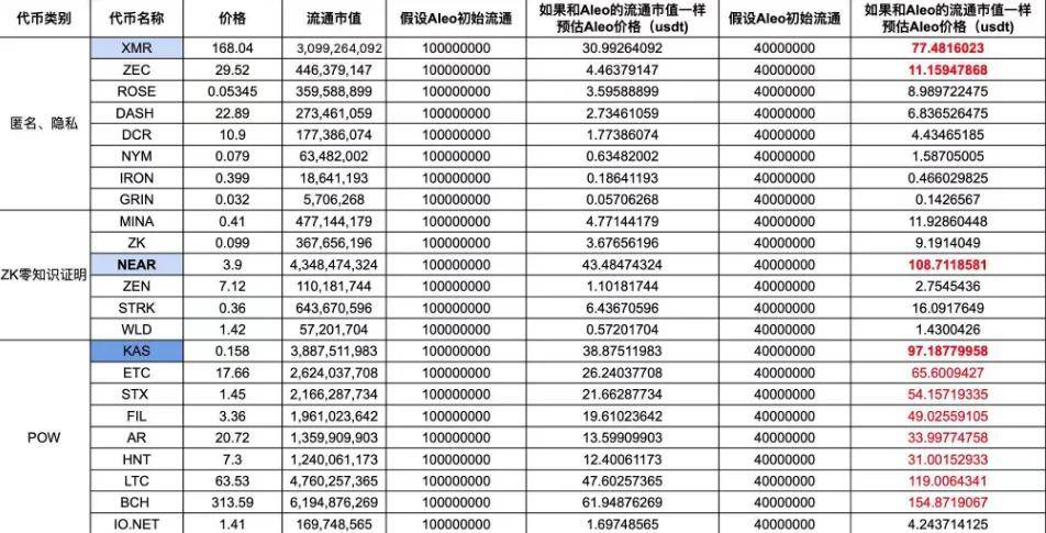 【大算投】Aleo主网上线倒计时<strong></p>
<p>币安如何充值</strong>!18号上币安?隐私赛道黑马价格表现会如何?
