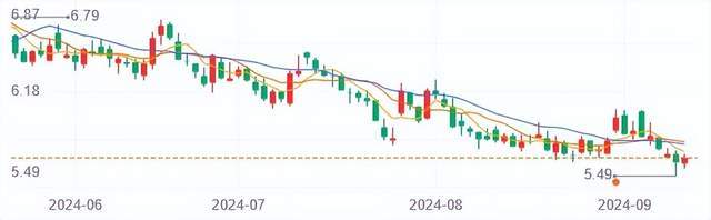 劣币驱逐良币！动力电池回收<strong></p>
<p>币安币</strong>，需要集体自救