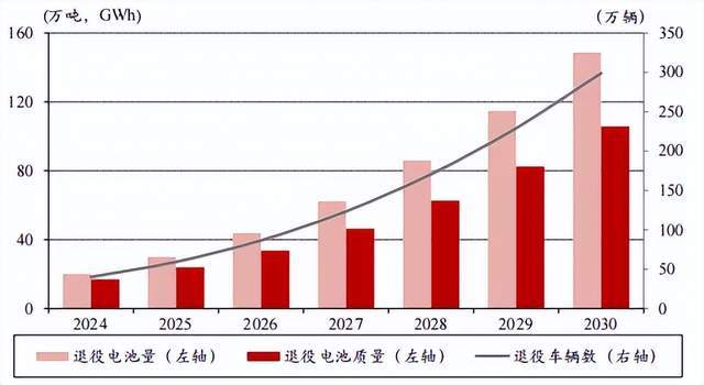 劣币驱逐良币！动力电池回收<strong></p>
<p>币安币</strong>，需要集体自救