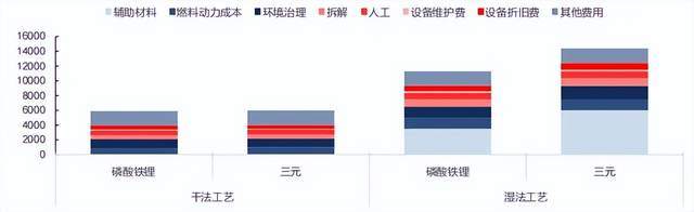 劣币驱逐良币！动力电池回收<strong></p>
<p>币安币</strong>，需要集体自救