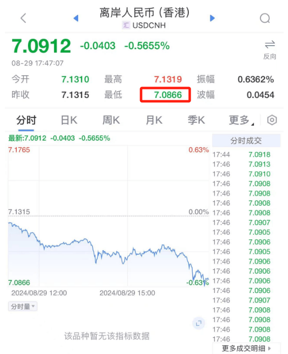 人民币，突发！