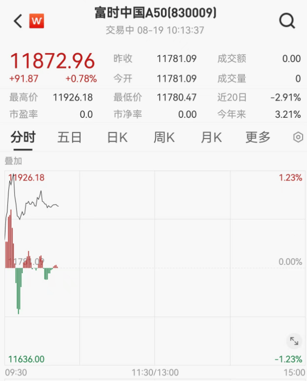 人民币<strong></p>
<p>币安币</strong>，大涨！