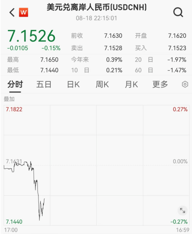 人民币<strong></p>
<p>币安币</strong>，大涨！