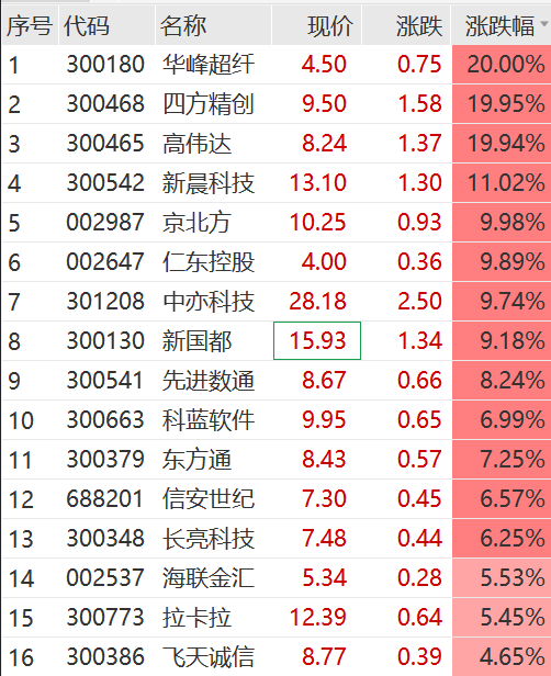 人民币<strong></p>
<p>币安币</strong>，大涨！