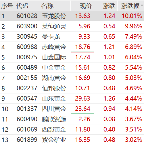 人民币<strong></p>
<p>币安币</strong>，大涨！