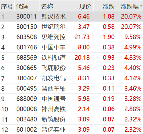 人民币<strong></p>
<p>币安币</strong>，大涨！