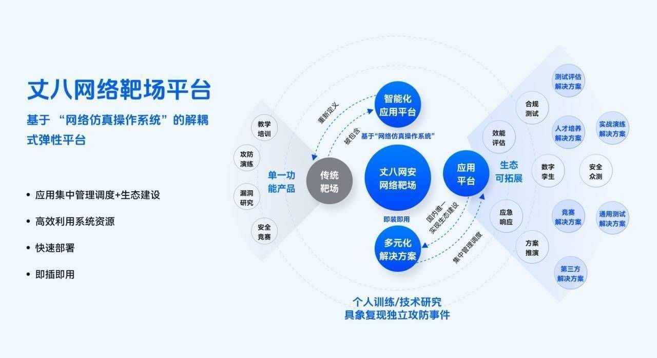 「丈八网安」获5000万元人民币B轮融资<strong></p>
<p>币安网app下载</strong>,将用于网络仿真技术研发丨首发