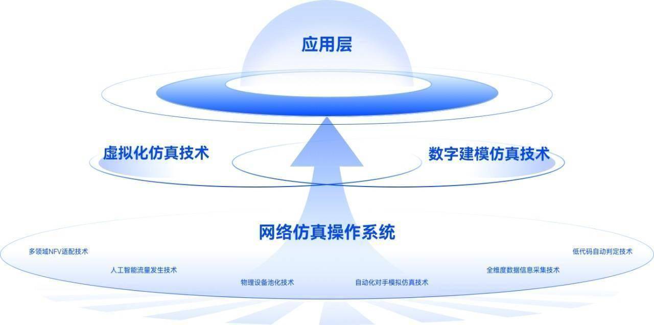 「丈八网安」获5000万元人民币B轮融资<strong></p>
<p>币安网app下载</strong>,将用于网络仿真技术研发丨首发