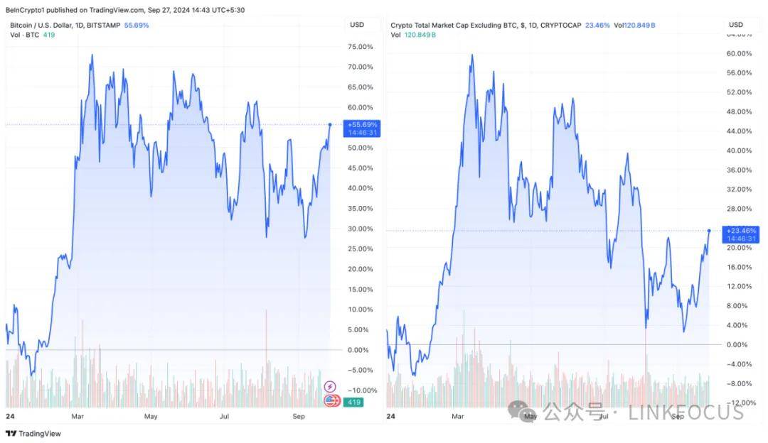 赵长鹏今日获释<strong></p>
<p>币安货币交易</strong>,下一步会做什么?币安透露2024年加密货币牛市的投资策略!