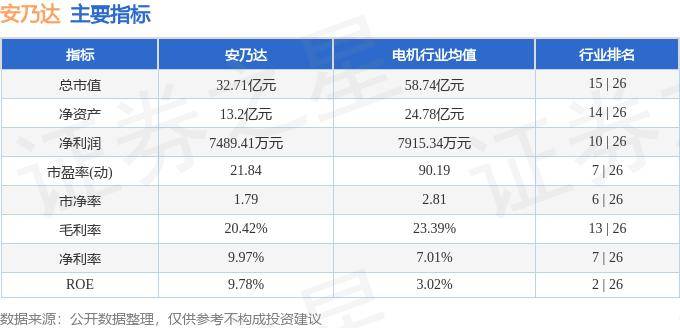 股票行情快报:安乃达(603350)10月17日主力资金净卖出340.22万元