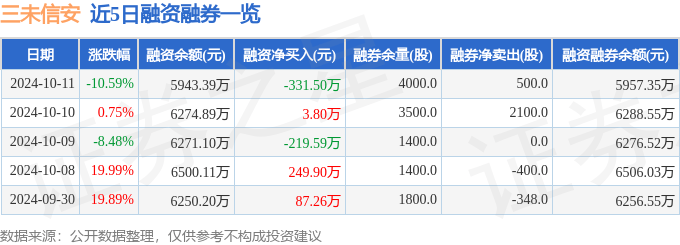 三未信安(688489)10月11日主力资金净卖出1171.08万元