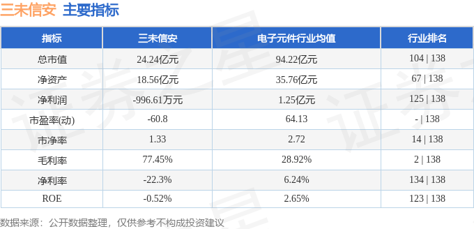 三未信安(688489)8月28日主力资金净卖出31.44万元
