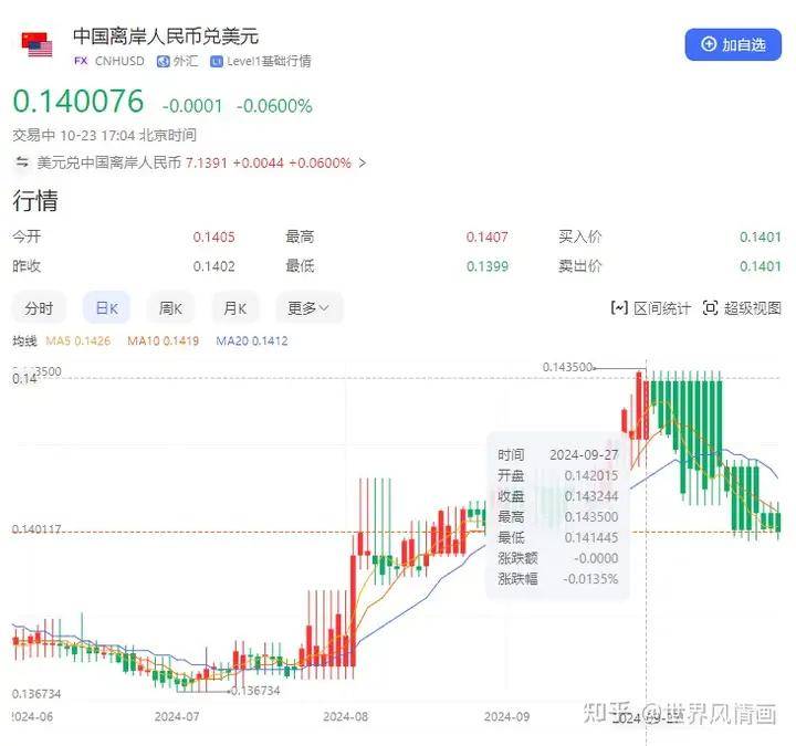 人民币兑美元汇率回落:市场正为特朗普回归标价<strong></p>
<p>币安币美元</strong>?